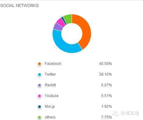 日本乐天与亚马逊日本站的纵横较量