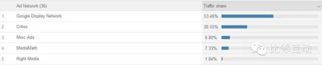 日本乐天与亚马逊日本站的纵横较量