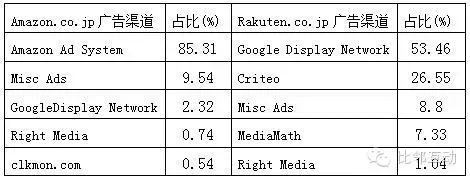 日本乐天与亚马逊日本站的纵横较量