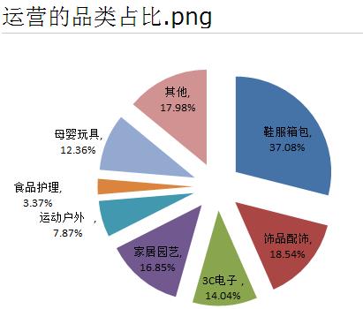 雨果论坛NO.4：实战卖家分享干货，还不报名就迟了！