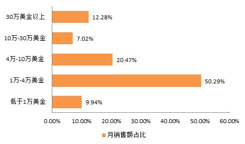 雨果论坛NO.4：实战卖家分享干货，还不报名就迟了！