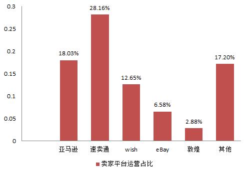 雨果论坛NO.4：实战卖家分享干货，还不报名就迟了！