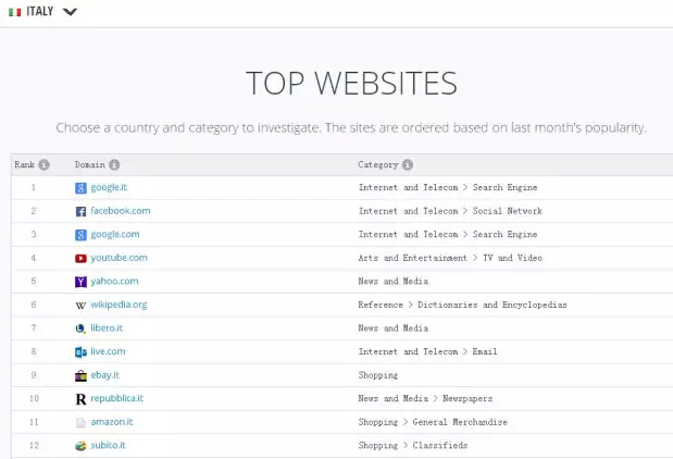 意大利亚马逊站和ebay站详情对比