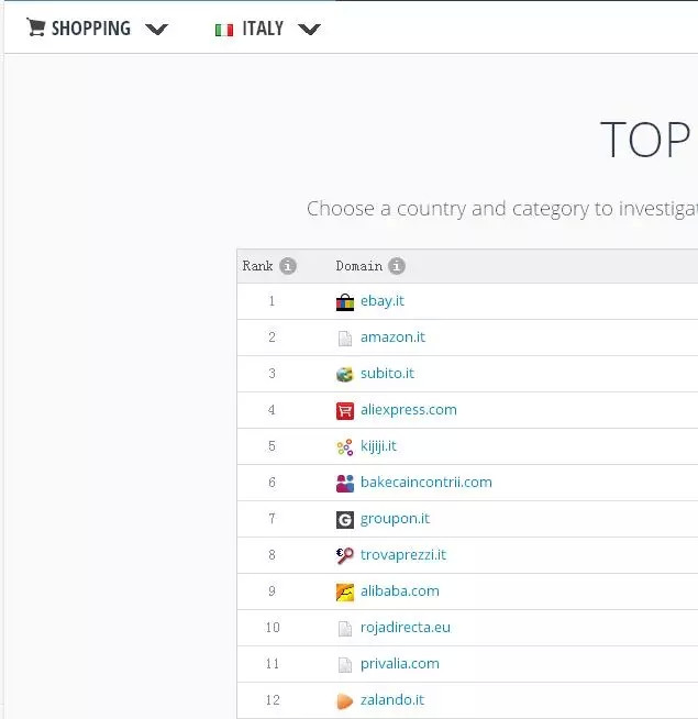 意大利亚马逊站和ebay站详情对比