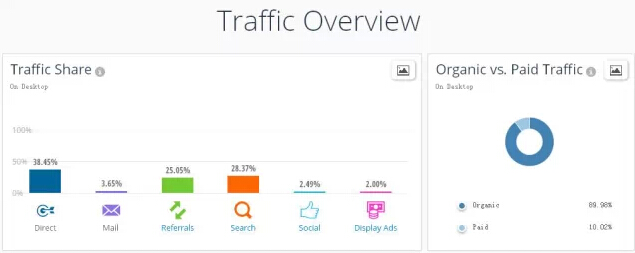 意大利亚马逊站和ebay站详情对比