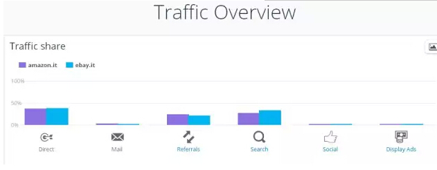 意大利亚马逊站和ebay站详情对比