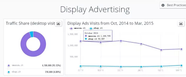 意大利亚马逊站和ebay站详情对比