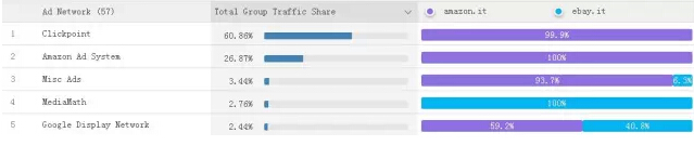 意大利亚马逊站和ebay站详情对比