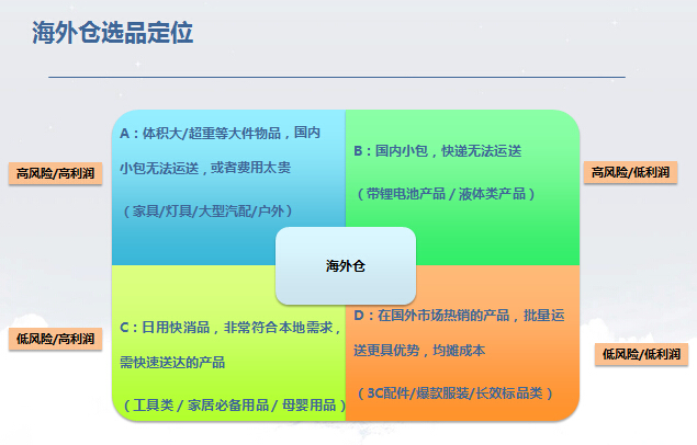 “雨果论坛”第四期实录①：如何做好海外仓选品