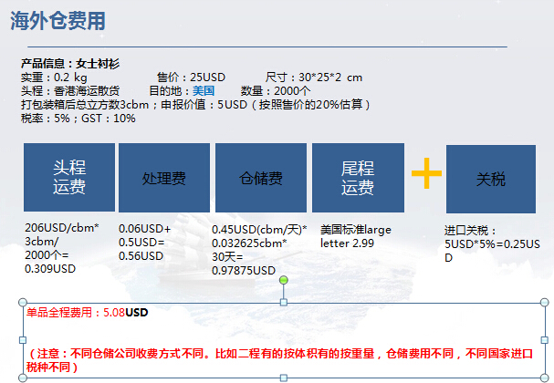 “雨果论坛”第四期实录①：如何做好海外仓选品