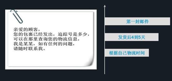 “跨境B2B创业者”之杨嘉伟：品牌后续效应能大力推动企业发展