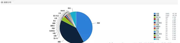 你知道你listing的转化率吗——工欲善其事，必先利其器