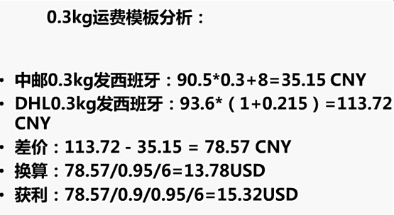 【干货】收益最大化的国际物流运费设置