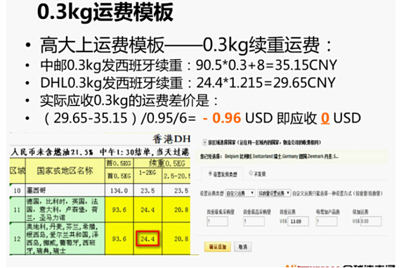 【干货】收益最大化的国际物流运费设置