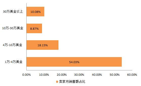 雨果论坛NO.5：不讲大道理，实战经验分享等你来