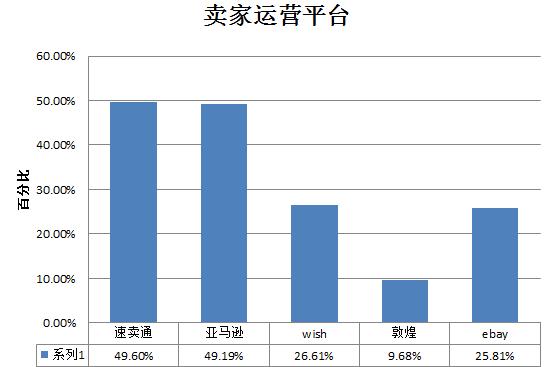 雨果论坛NO.5：不讲大道理，实战经验分享等你来