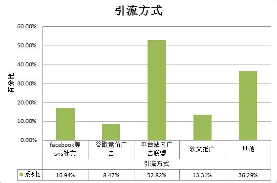 雨果论坛NO.5：不讲大道理，实战经验分享等你来