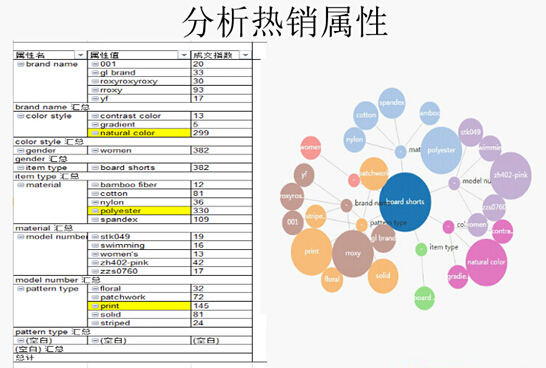【干货】蓝海行业强力选品，快速出单不是梦