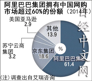 伊藤忠能否“破壁”中国网购市场