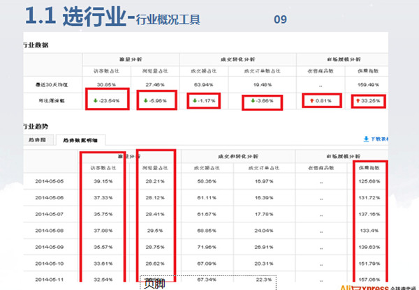 “雨果论坛”第五期实录②：数据选品闯天下