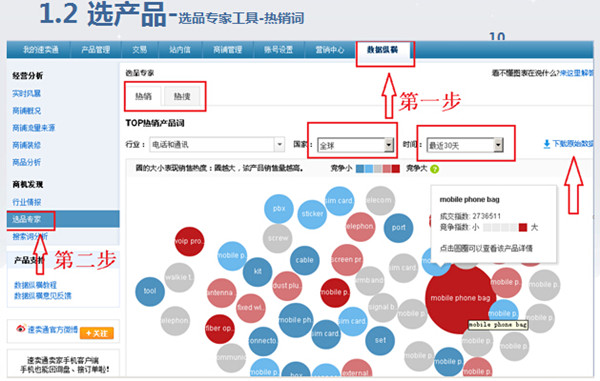 “雨果论坛”第五期实录②：数据选品闯天下