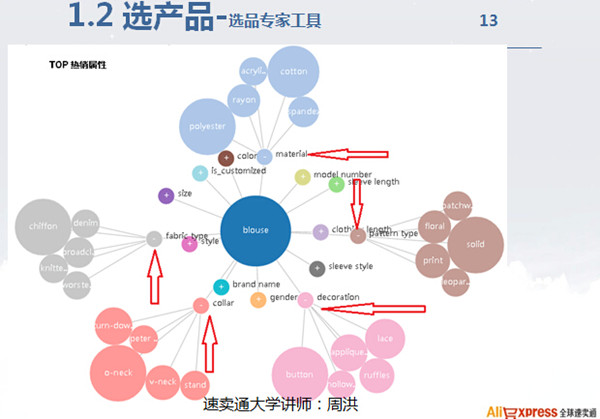 “雨果论坛”第五期实录②：数据选品闯天下