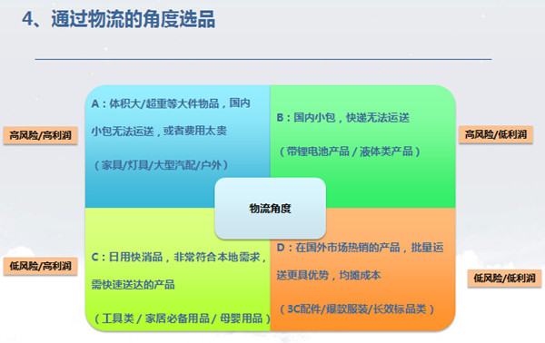“雨果论坛”第五期实录②：数据选品闯天下