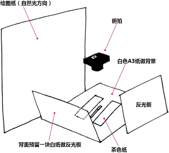 小商品拍摄法：如何让50块的钢笔拍出200块的效果