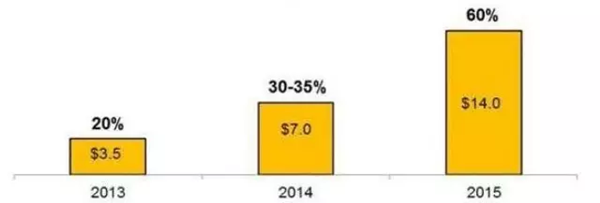 逛俄罗斯市场，就像来到十年前的中国