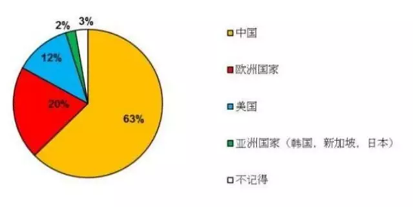 逛俄罗斯市场，就像来到十年前的中国