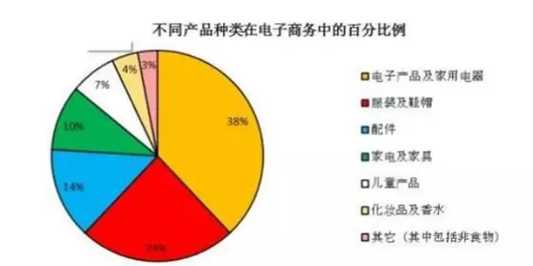逛俄罗斯市场，就像来到十年前的中国