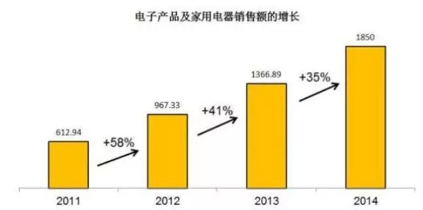 逛俄罗斯市场，就像来到十年前的中国