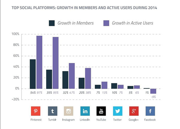 图片边上就是“购买”钮，Instagram 们也卖货