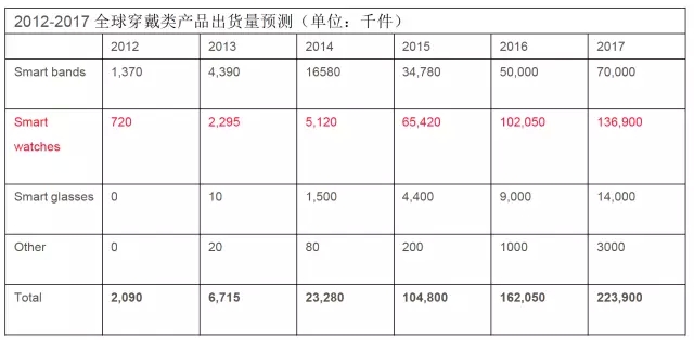 【干货 】3C产品开发全攻略之二:四个关键字筛选值得拓展的品类