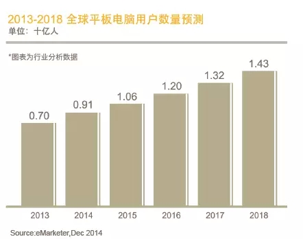 【干货 】3C产品开发全攻略之二:四个关键字筛选值得拓展的品类