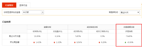【干货】“小而美”时代来临，你还在等什么