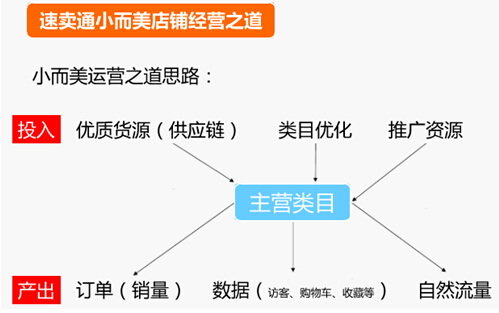 【干货】“小而美”时代来临，你还在等什么