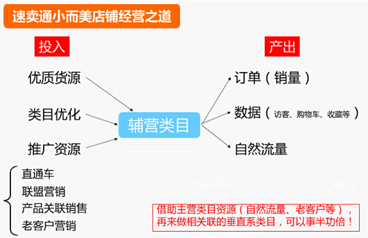 【干货】“小而美”时代来临，你还在等什么
