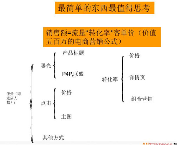 【干货】带你玩转数据之行业选品