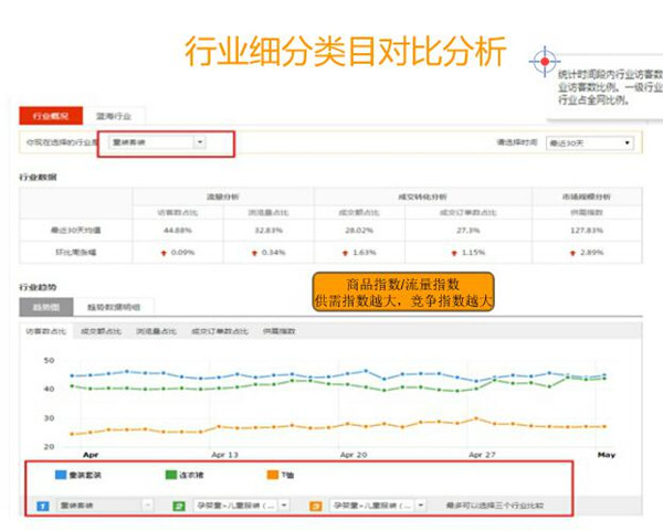 【干货】带你玩转数据之行业选品