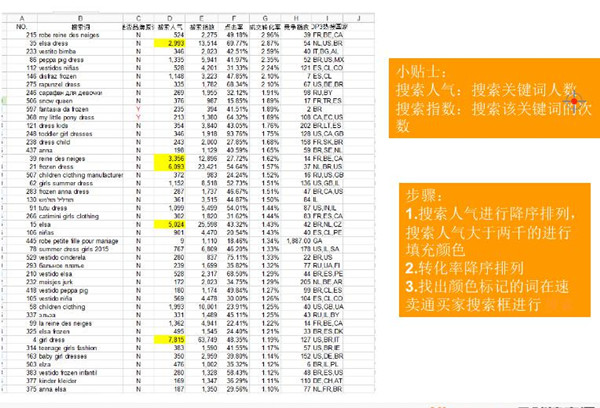 【干货】带你玩转数据之行业选品