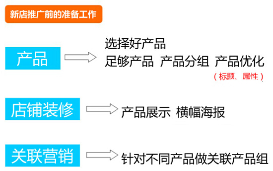 【干货】500元直通车也能用的这么爽?