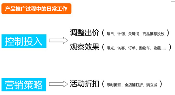 【干货】500元直通车也能用的这么爽?