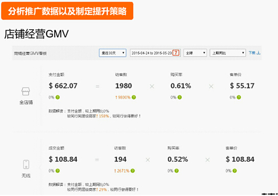【干货】500元直通车也能用的这么爽?