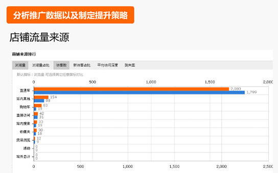 【干货】500元直通车也能用的这么爽?