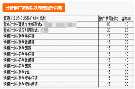 【干货】500元直通车也能用的这么爽?