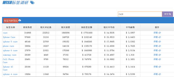 Wish平台上那些被用烂的标签