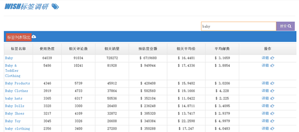 Wish平台上那些被用烂的标签