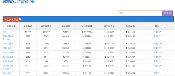 Wish平台上那些被用烂的标签