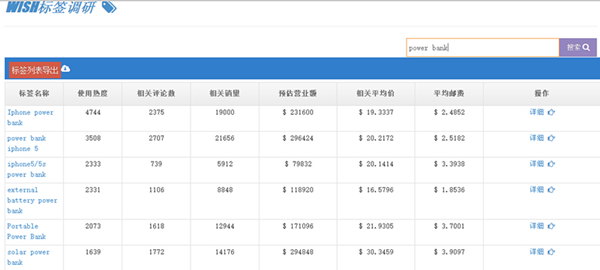 Wish平台上那些被用烂的标签
